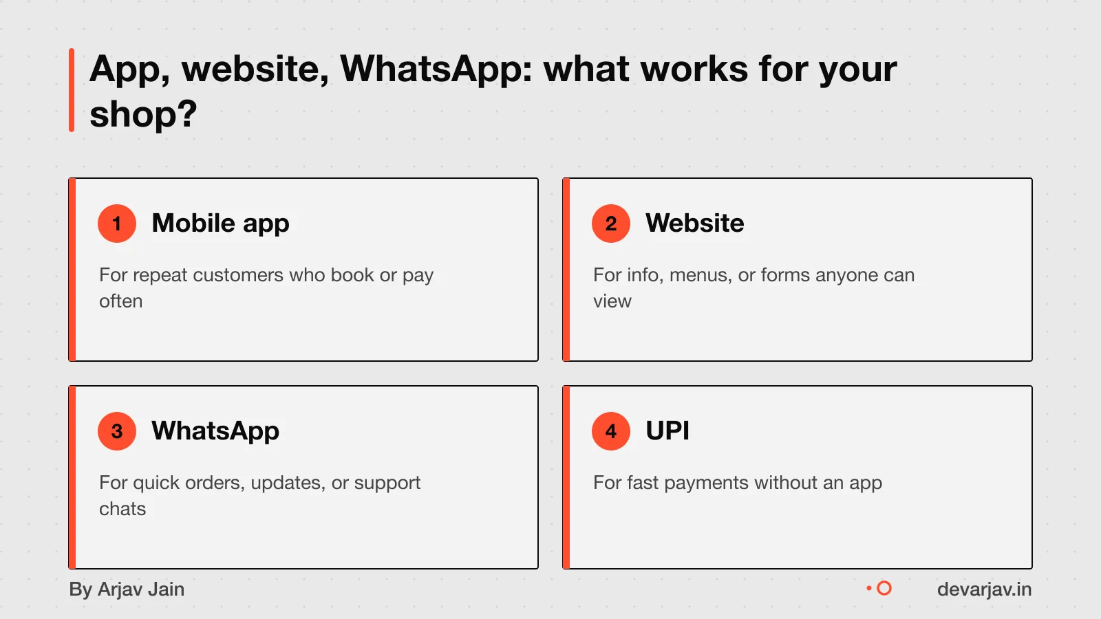 Mobile app, website, WhatsApp and UPI compared for small business use.
