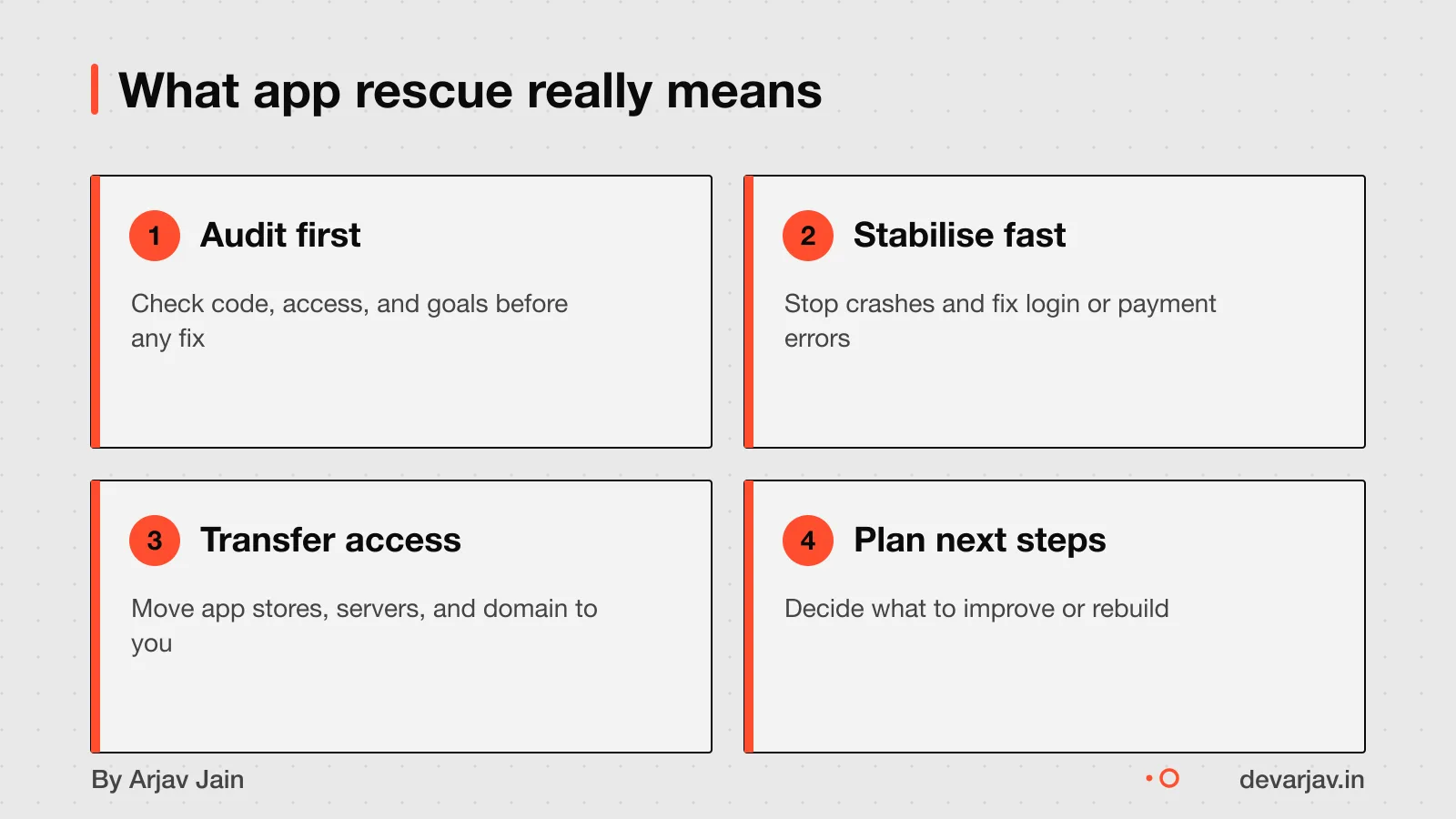 A developer checks a mobile app like a doctor, using a stethoscope and a checklist