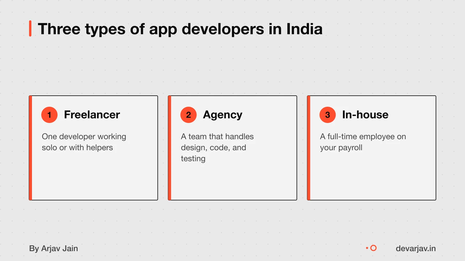 Freelancer, agency team, and in-house developer in an Indian city