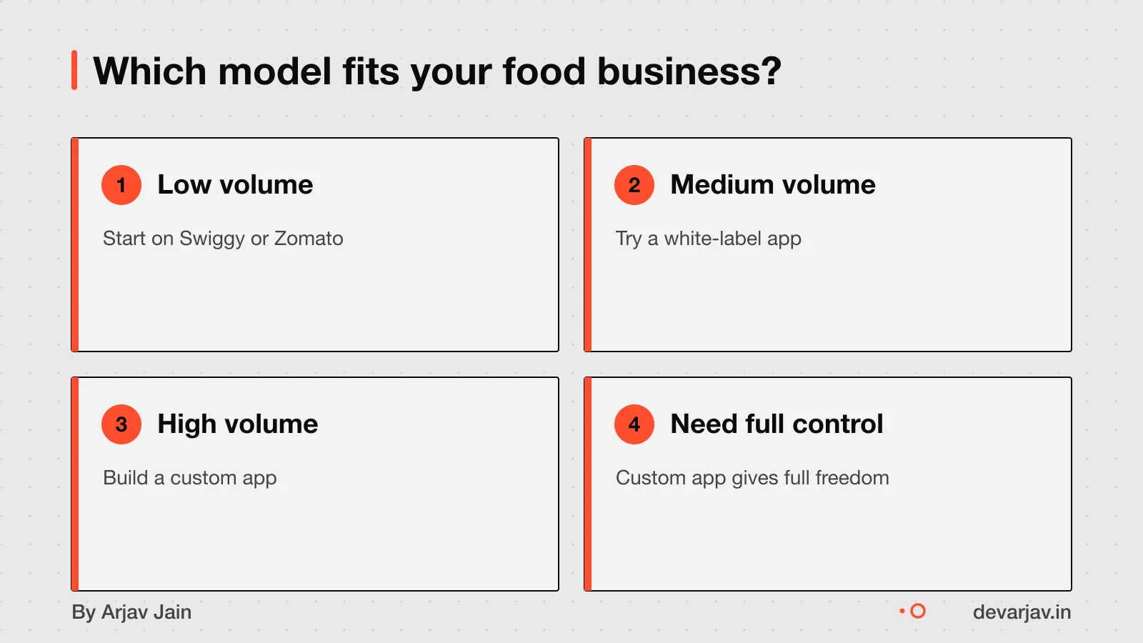 Decision guide: custom, white-label or platform