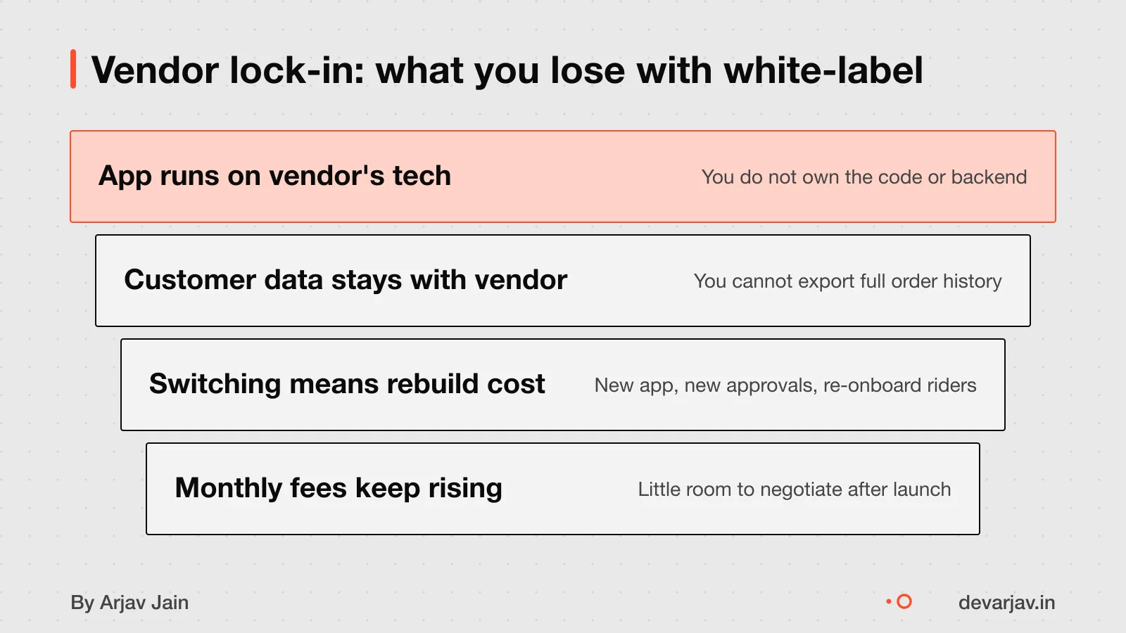 Business tied to vendor, data and costs trapped