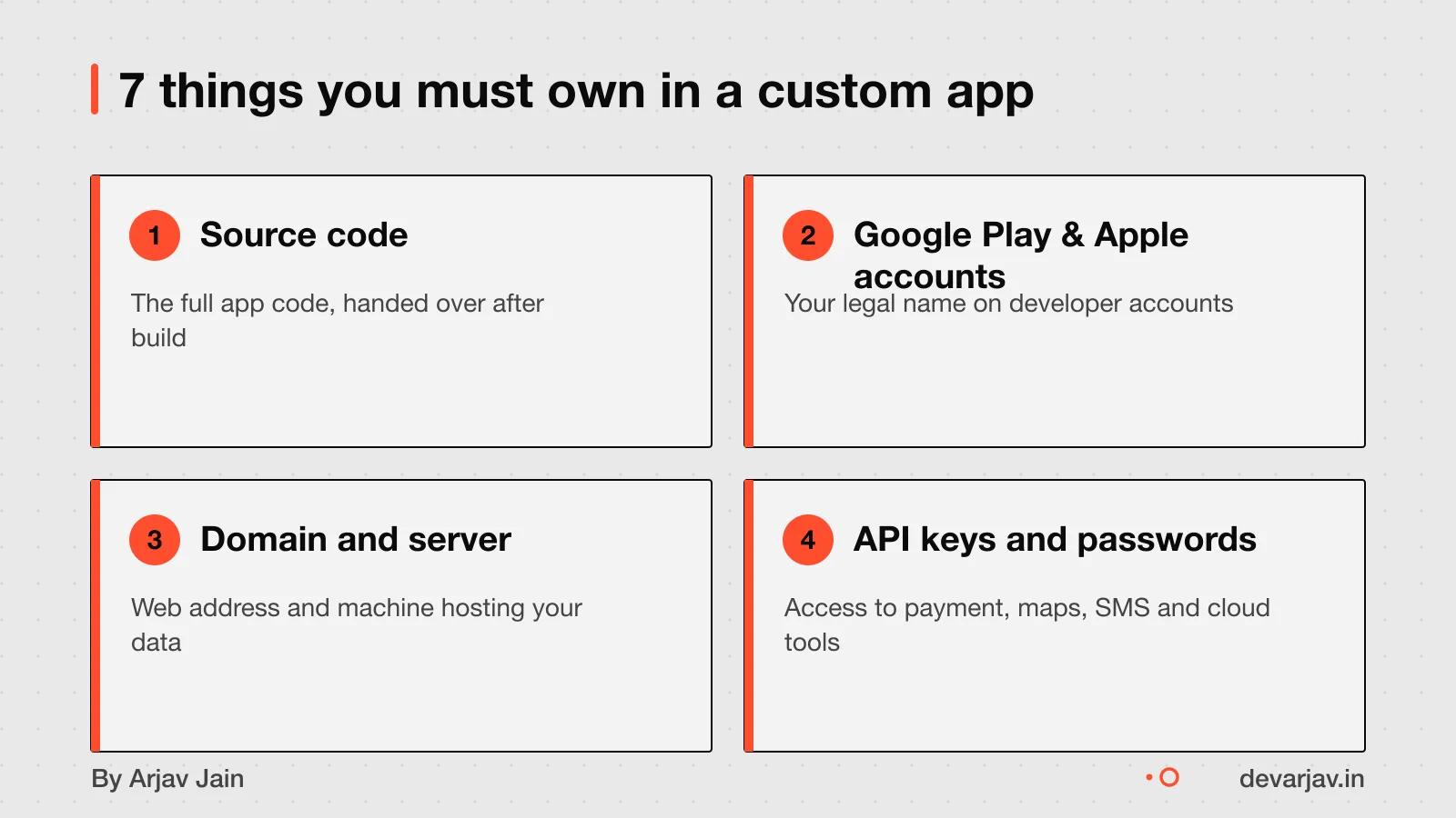 Code, accounts, server, keys, domain, brand, data