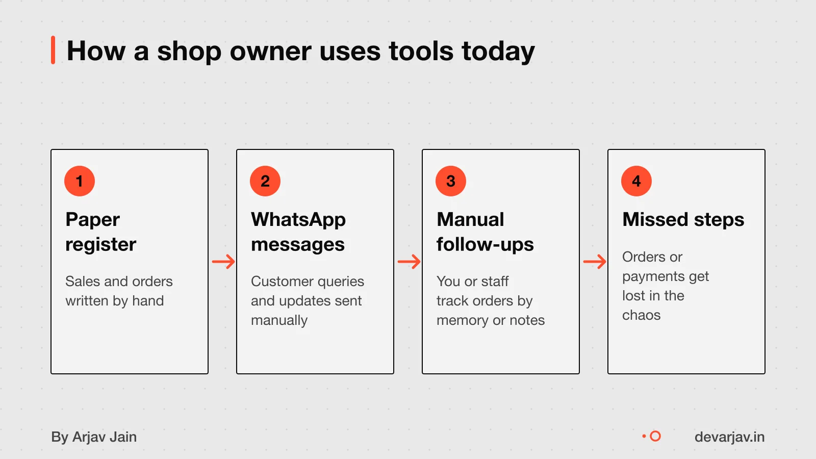 A small shop owner juggling paper, WhatsApp and a computer