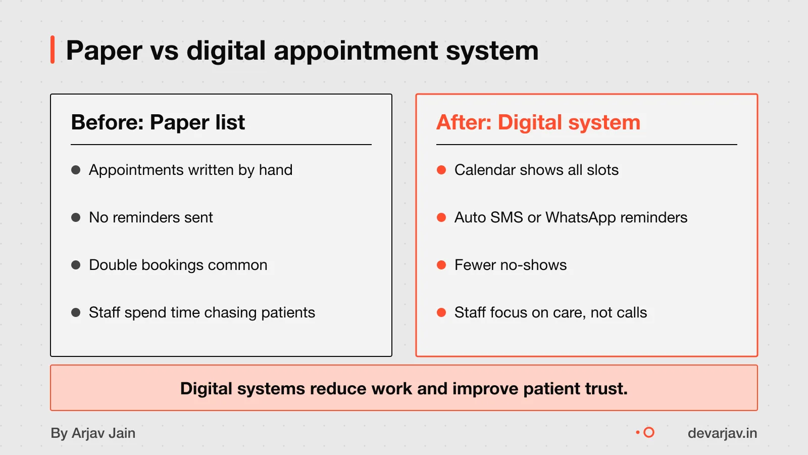 A clinic's shift from paper appointments to a digital system