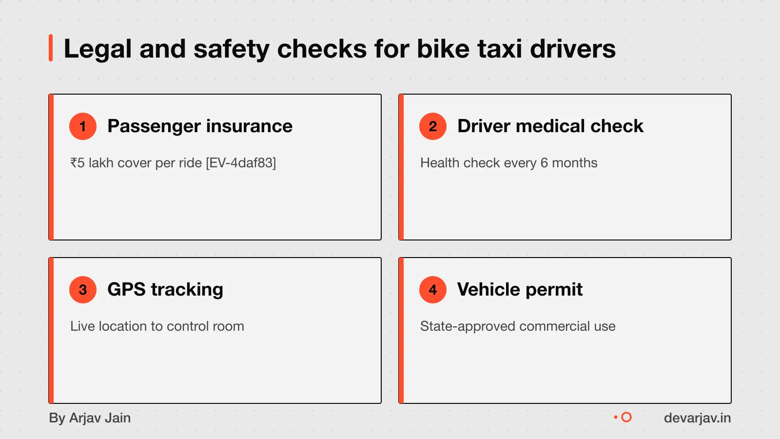 Insurance, medical check-up, tracking device, vehicle permit