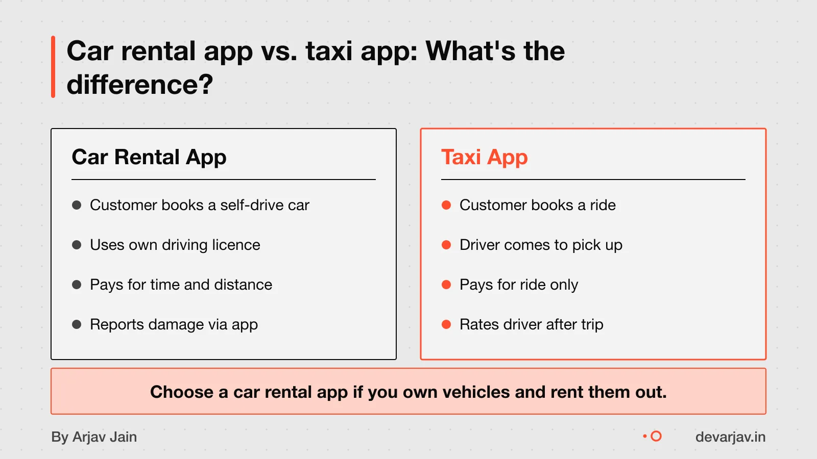 Car rental app for self-drive booking; taxi app for rides with driver