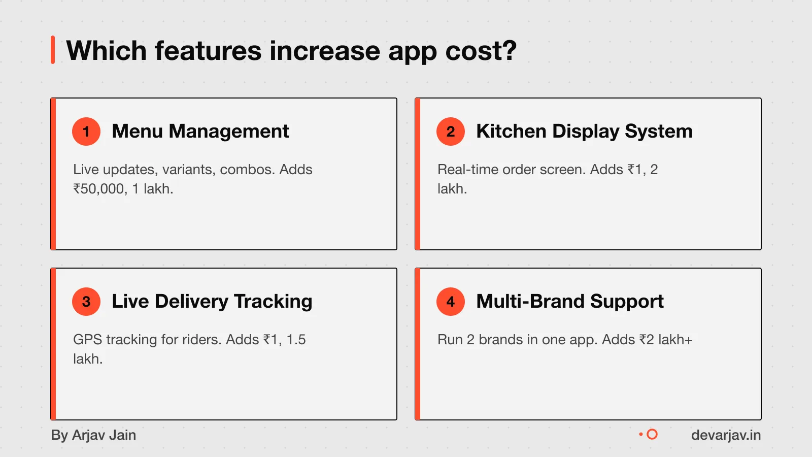 Isometric blocks showing high-cost features in a cloud kitchen app