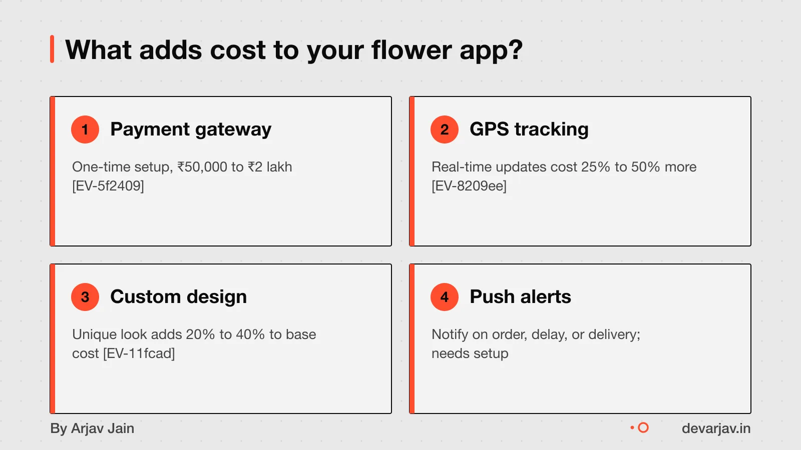 Payment, GPS, design, notifications as key cost drivers in a flower app
