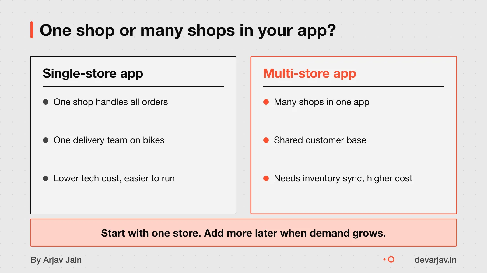 Single-store app vs multi-store app: one shop delivers, many shops linked.