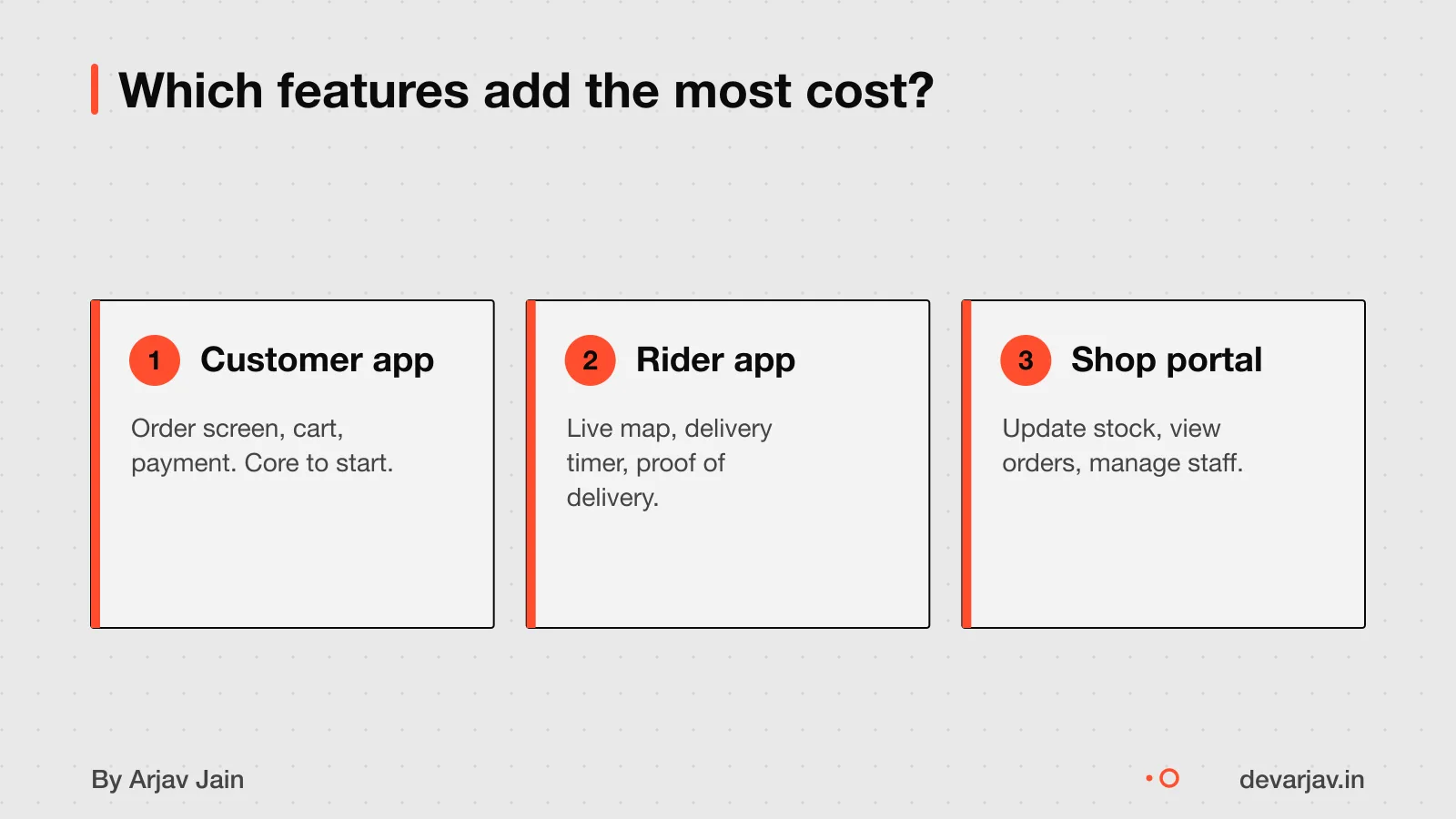 Customer app, rider app, shop portal: three key parts of the system.