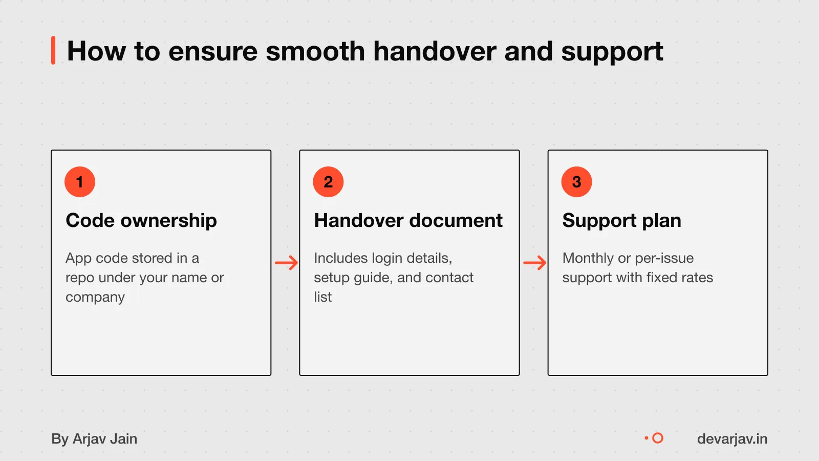Three steps: code in your name, handover doc, maintenance plan.
