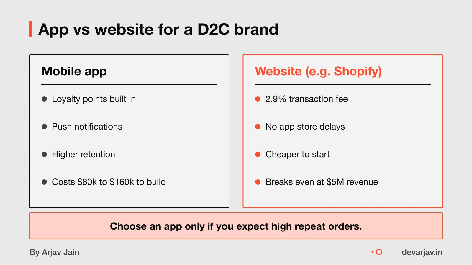 App retains customers with loyalty; website better below $5M revenue