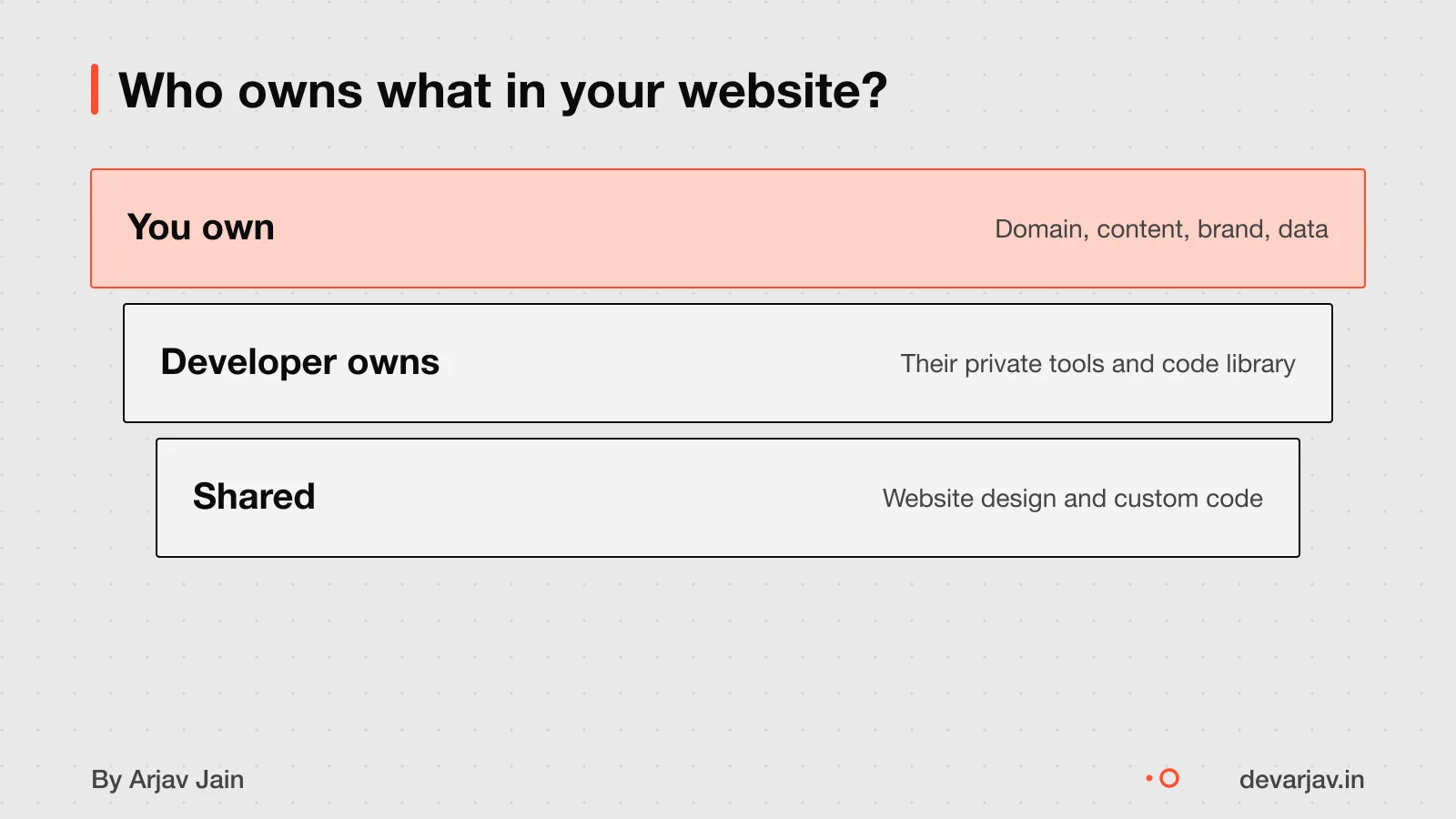 Handing over full ownership of a website like a shop deed