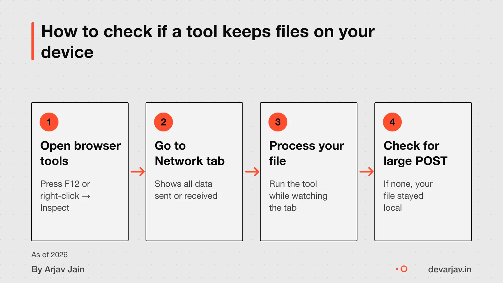 Browser tools showing no network activity during local processing ,  a method to test privacy.