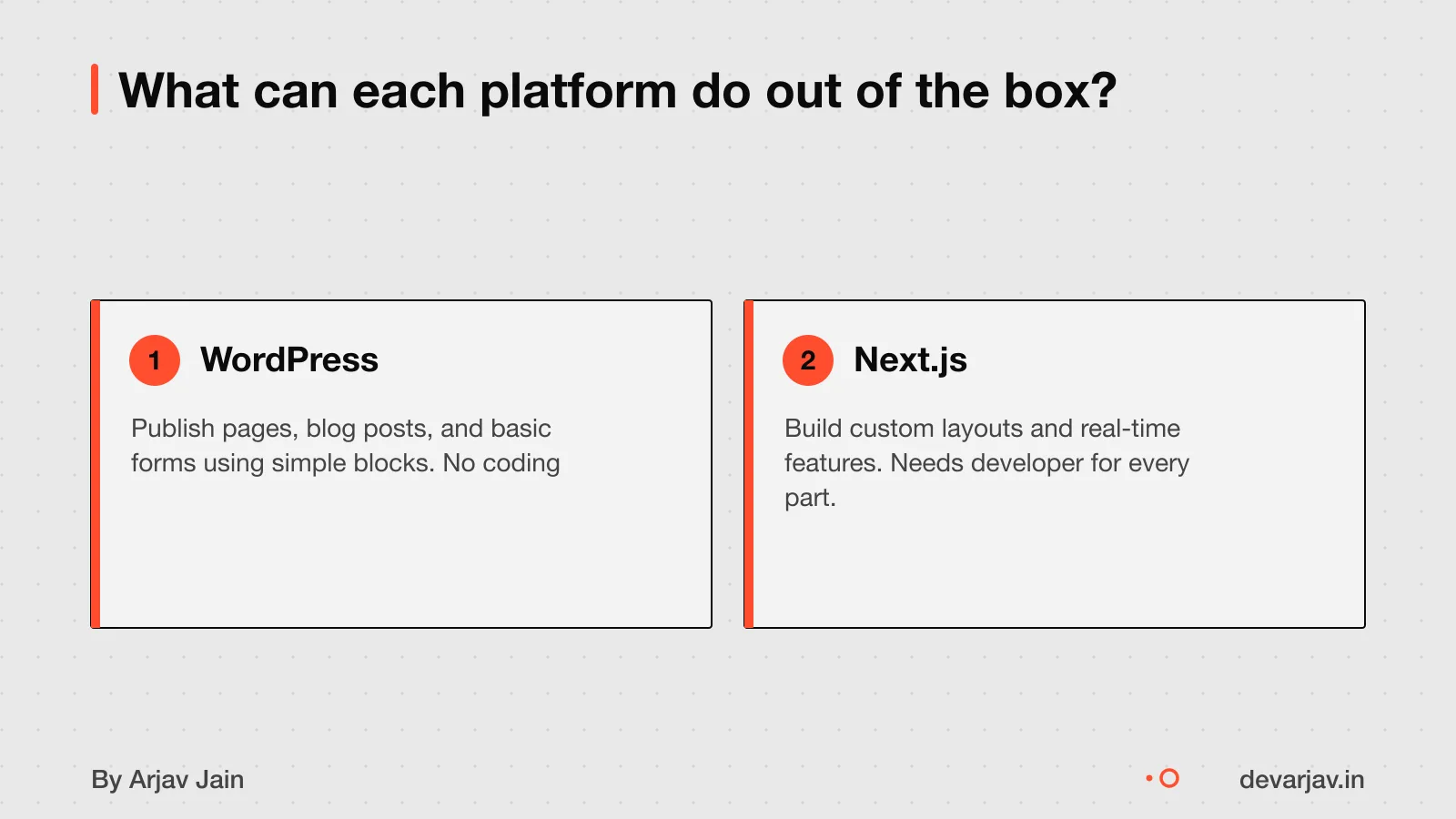 Two cards showing key features of WordPress and Next.js