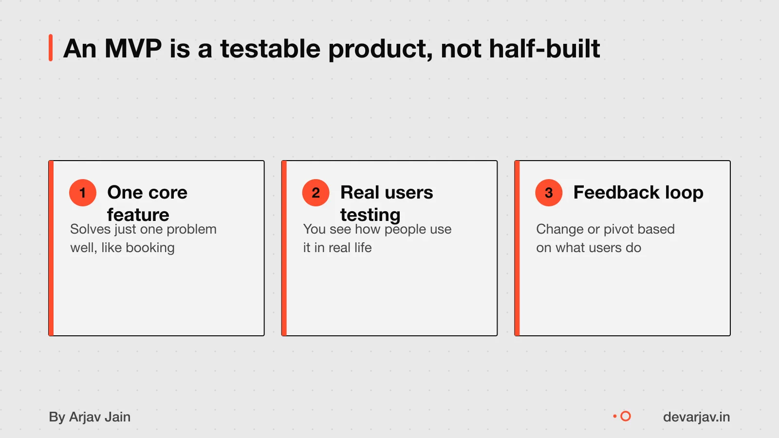 A clinic testing patient booking with real users before building full software