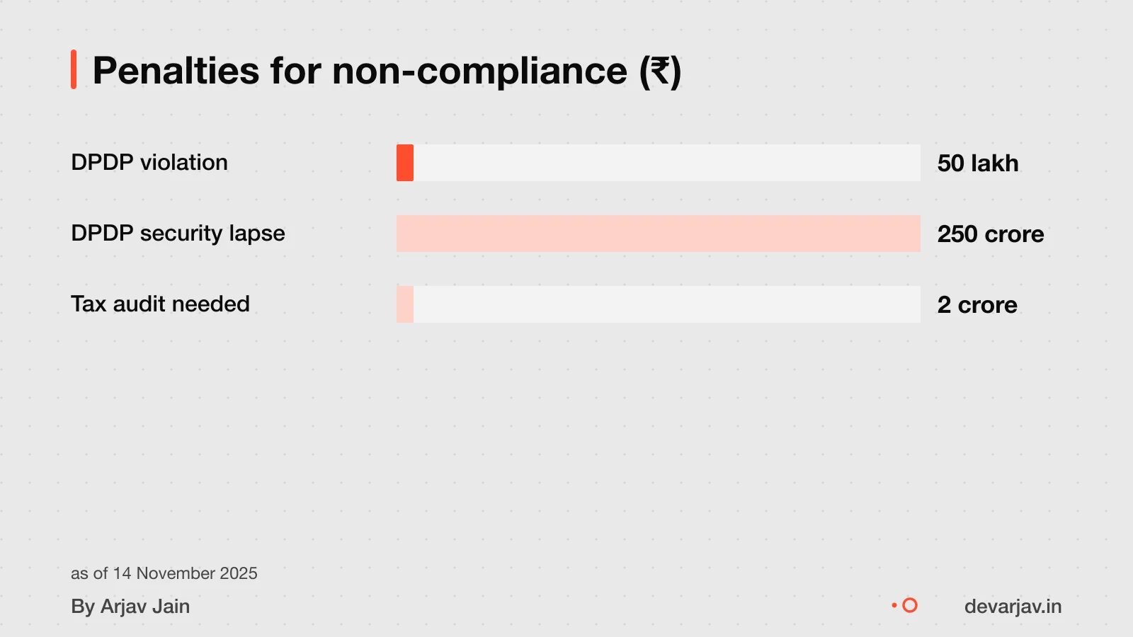 A local business complying with data privacy and tax rules in India
